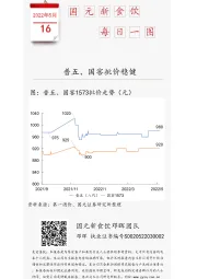 国元新食饮每日一图：普五、国窖批价稳健