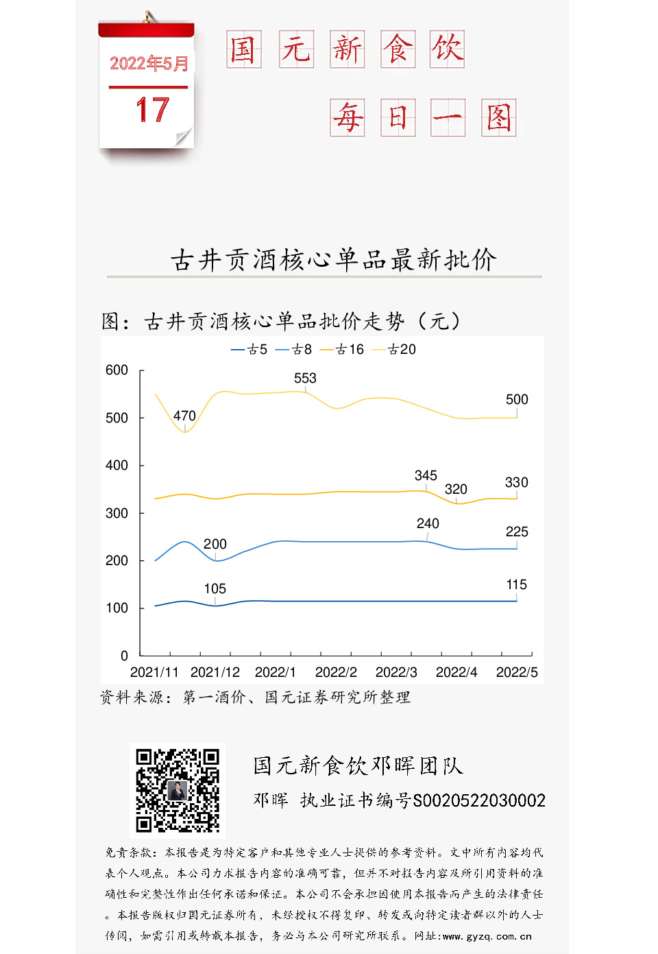 国元新食饮每日一图：古井贡酒核心单品最新批价