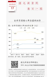 国元新食饮每日一图：古井贡酒核心单品最新批价