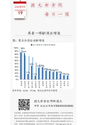 国元新食饮每日一图：再看一眼Q1酒企增速