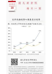 国元新食饮每日一图：饮料低糖趋势≈健康意识趋势