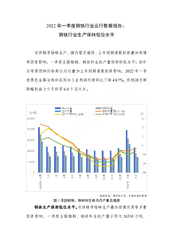 2022年一季度钢铁行业运行数据报告：钢铁行业生产保持低位水平