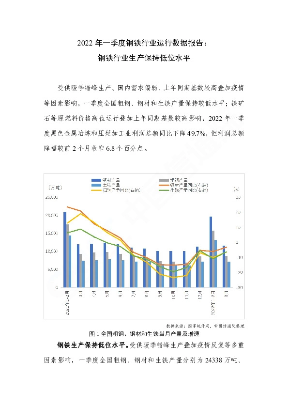 2022年一季度钢铁行业运行数据报告：钢铁行业生产保持低位水平