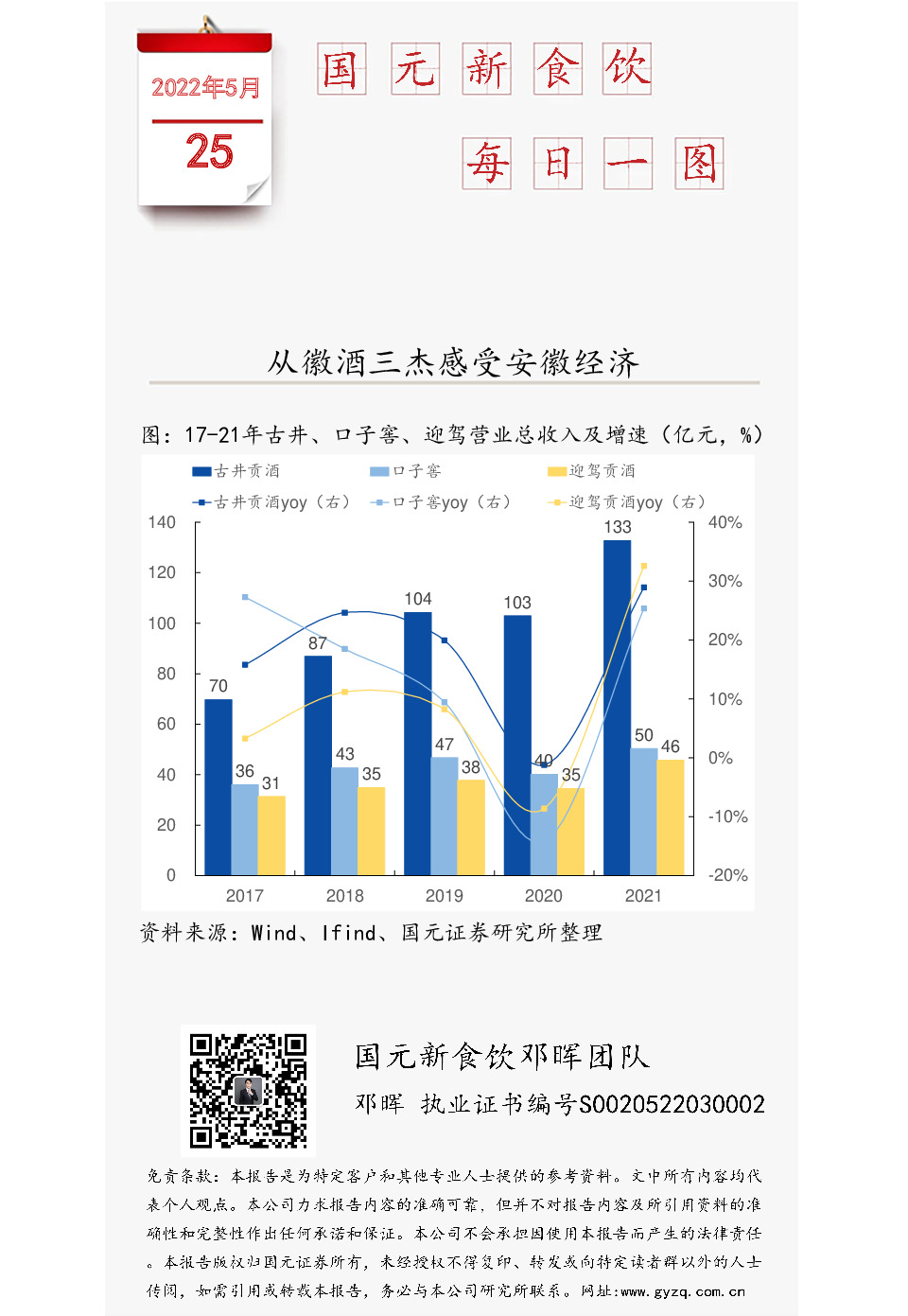 国元新食饮每日一图：从徽酒三杰感受安经济