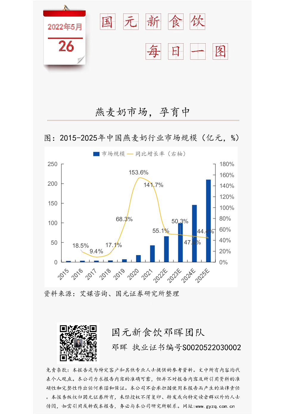 国元新食饮每日一图：燕麦奶市场，孕育中