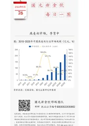 国元新食饮每日一图：燕麦奶市场，孕育中