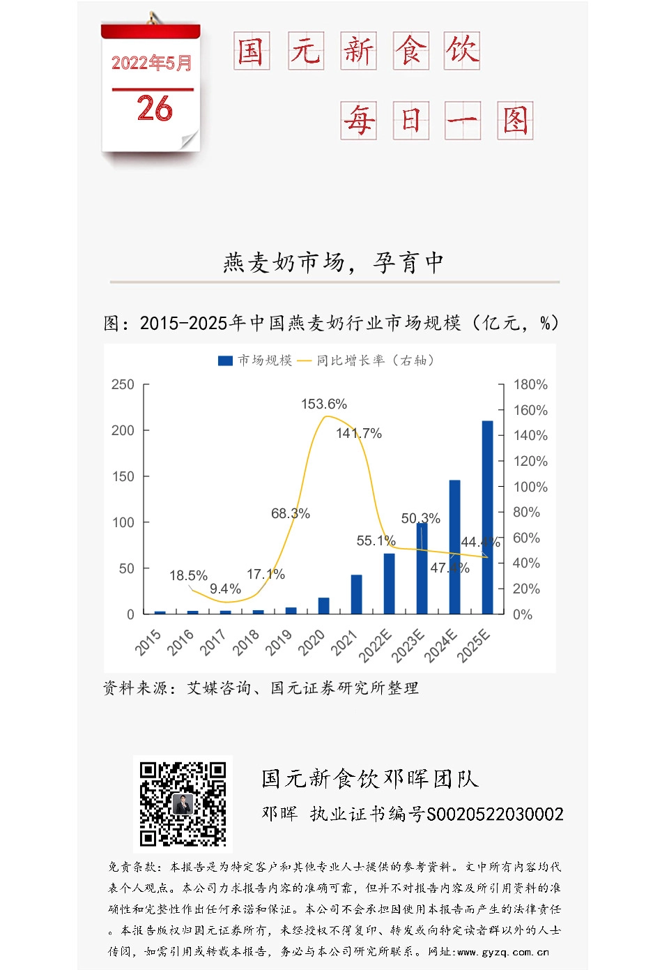 国元新食饮每日一图：燕麦奶市场，孕育中