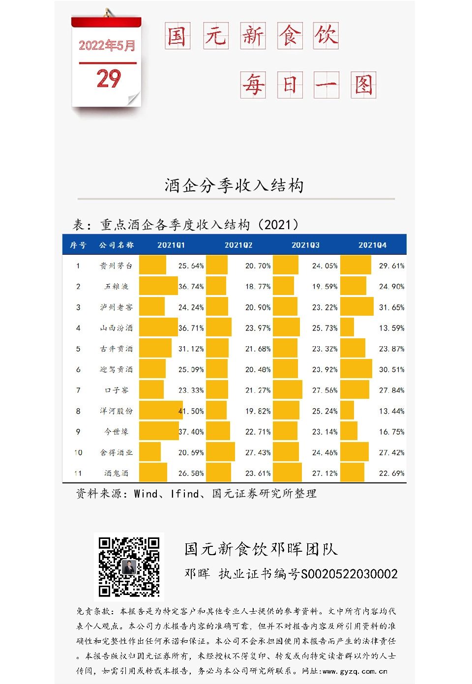 国元新食饮每日一图：酒企分季收入结构
