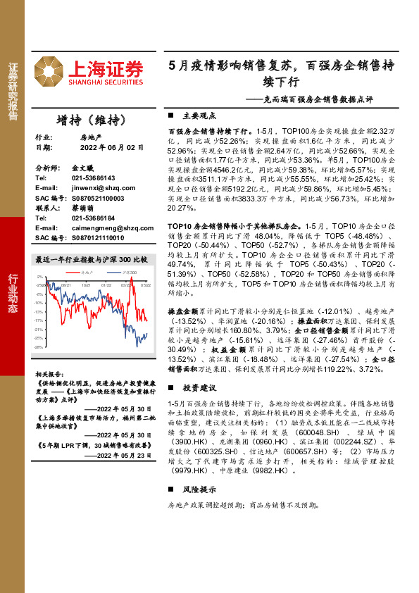 克而瑞百强房企销售数据点评：5月疫情影响销售复苏，百强房企销售持续下行