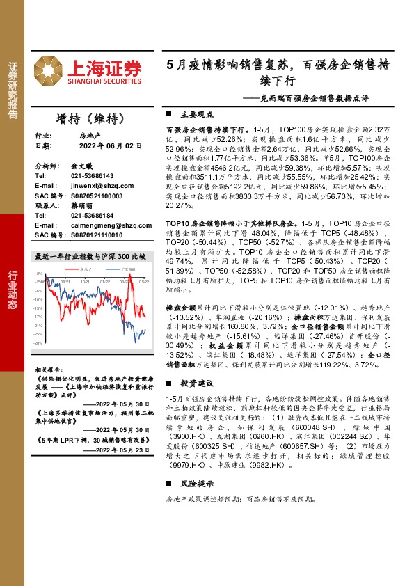 克而瑞百强房企销售数据点评：5月疫情影响销售复苏，百强房企销售持续下行