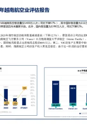 2021年越南航空业评估报告