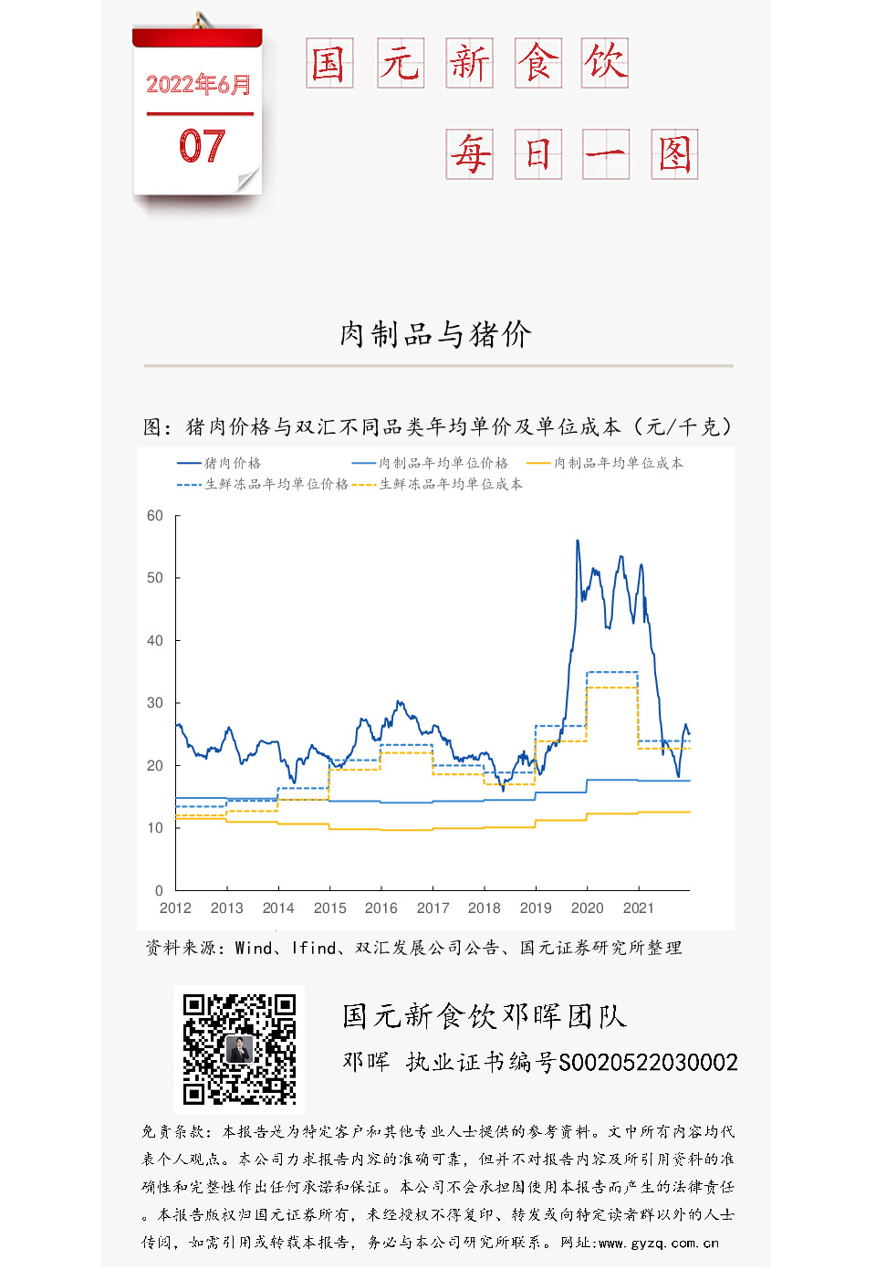 国元新食饮每日一图：肉制品与猪价