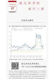 国元新食饮每日一图：肉制品与猪价