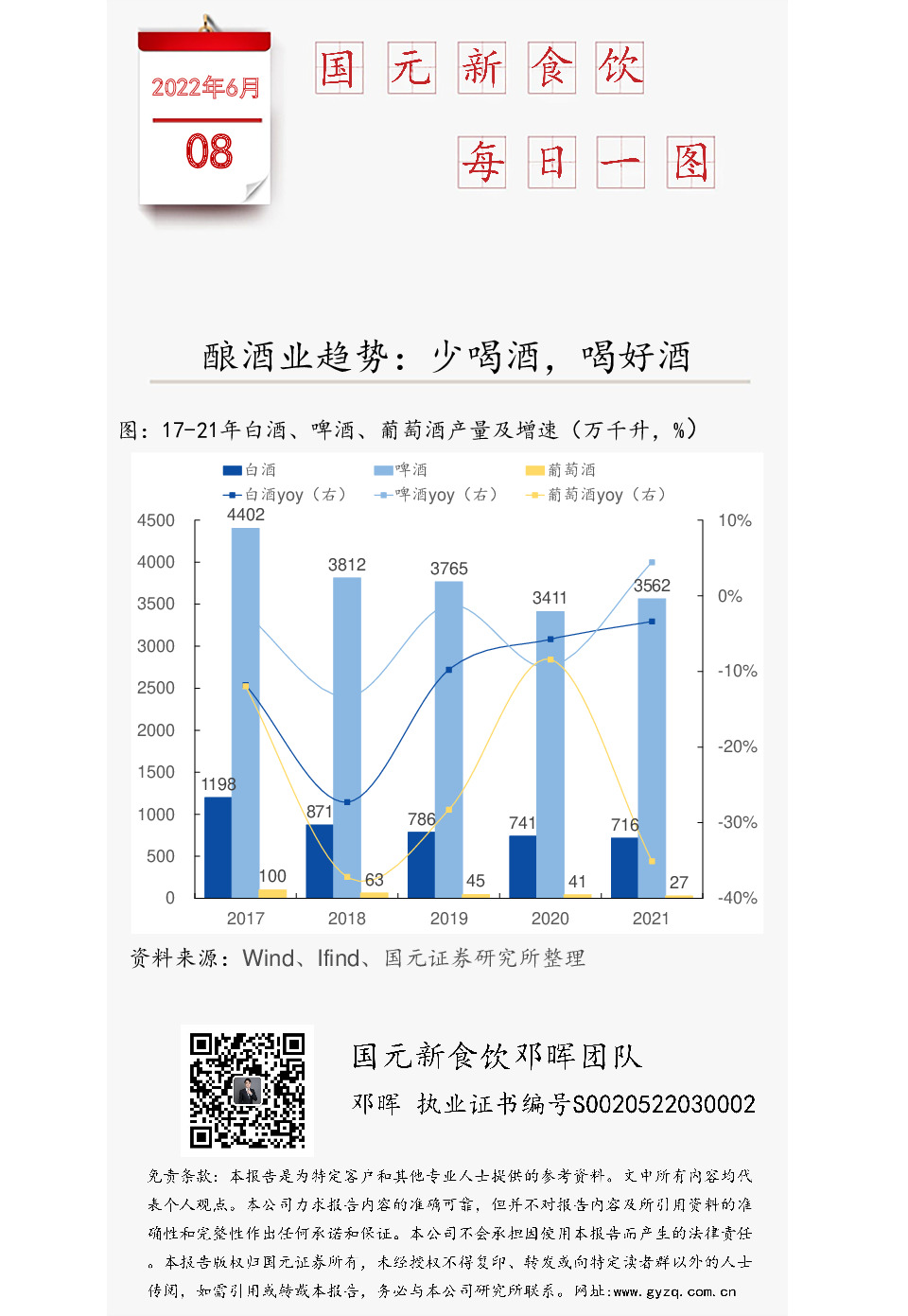 国元新食饮每日一图：酿酒业趋势：少喝酒，喝好酒