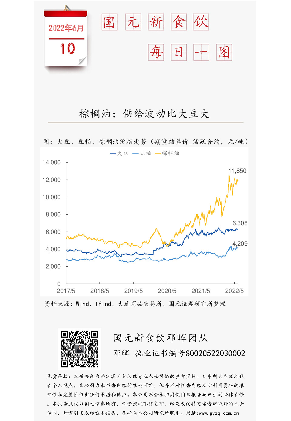 国元新食饮每日一图：棕榈油：供给波动比大豆大
