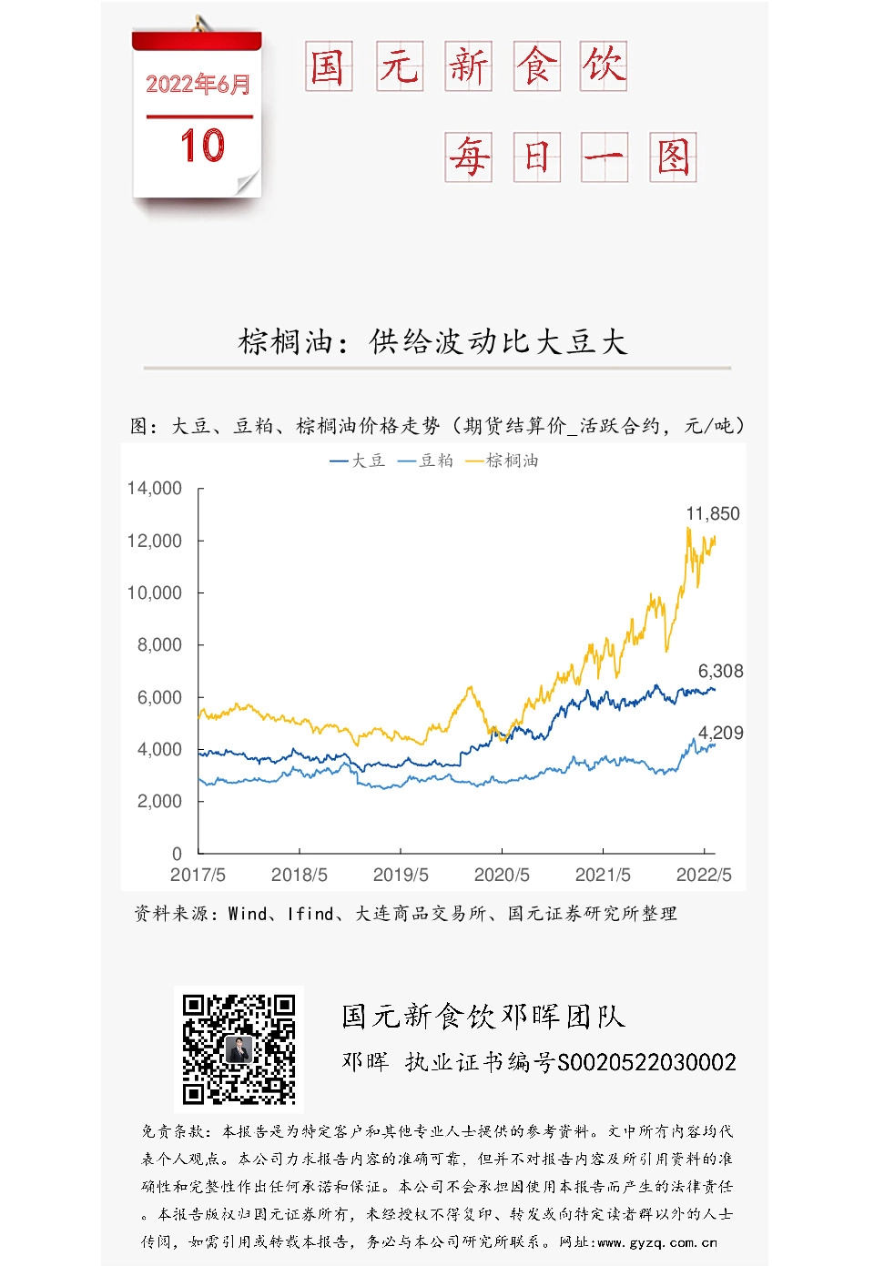 国元新食饮每日一图：棕榈油：供给波动比大豆大