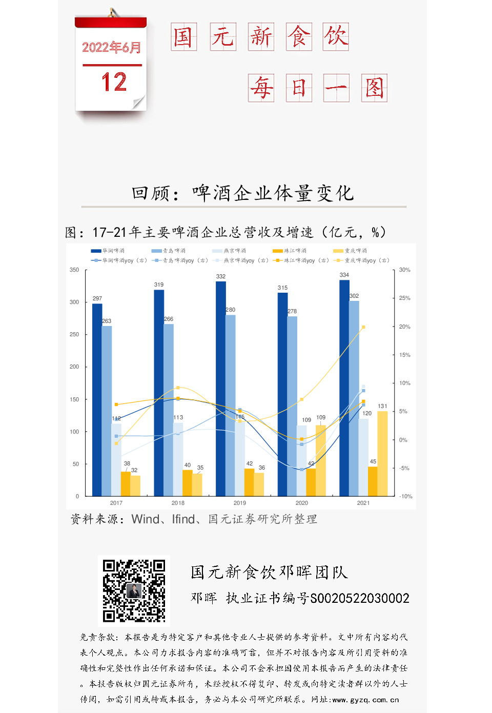 国元新食饮每日一图：回顾：啤酒企业体量变化