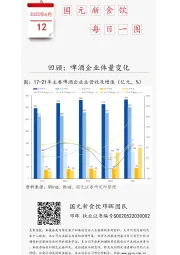 国元新食饮每日一图：回顾：啤酒企业体量变化