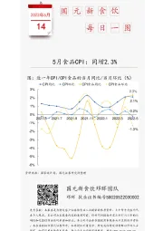 国元新食饮每日一图：5月食品CPI：同增2.3%