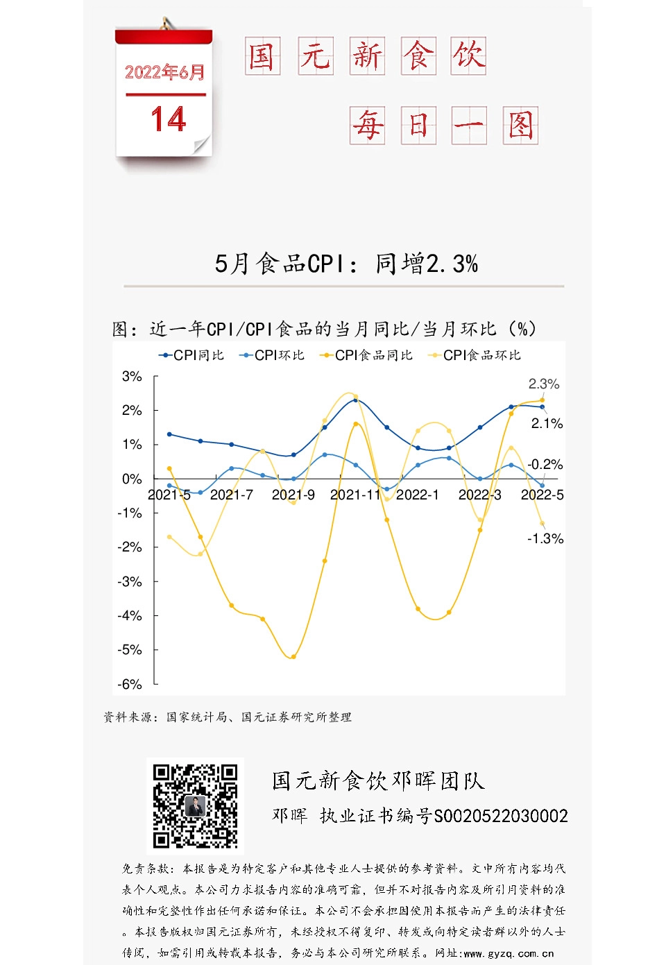 国元新食饮每日一图：5月食品CPI：同增2.3%