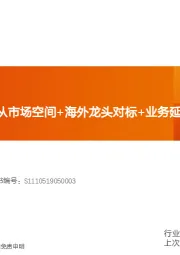 风电轴承行业：从市场空间+海外龙头对标+业务延展性角度看新强联的核心竞争力
