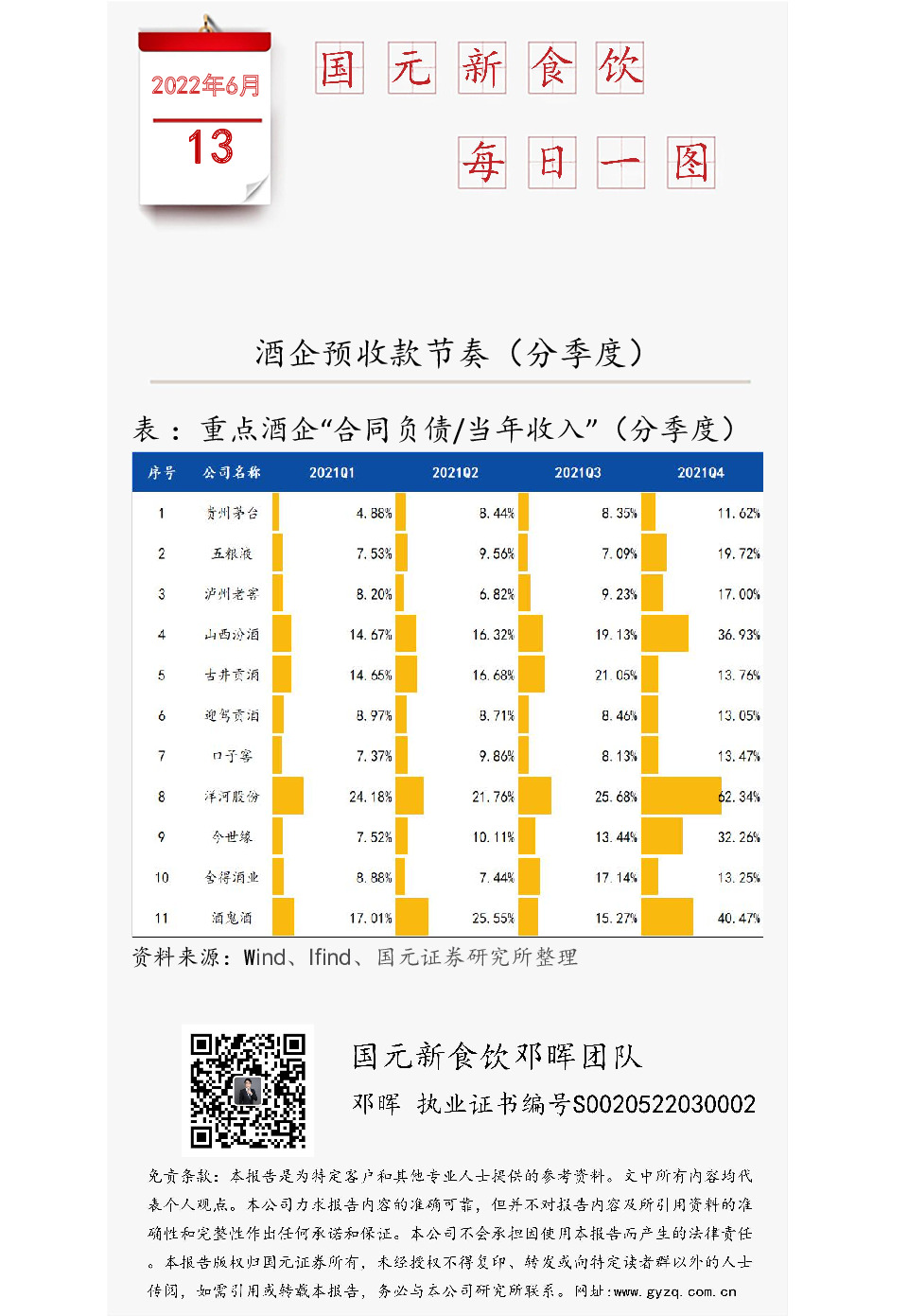 国元新食饮每日一图：酒企预收款节奏（分季度）