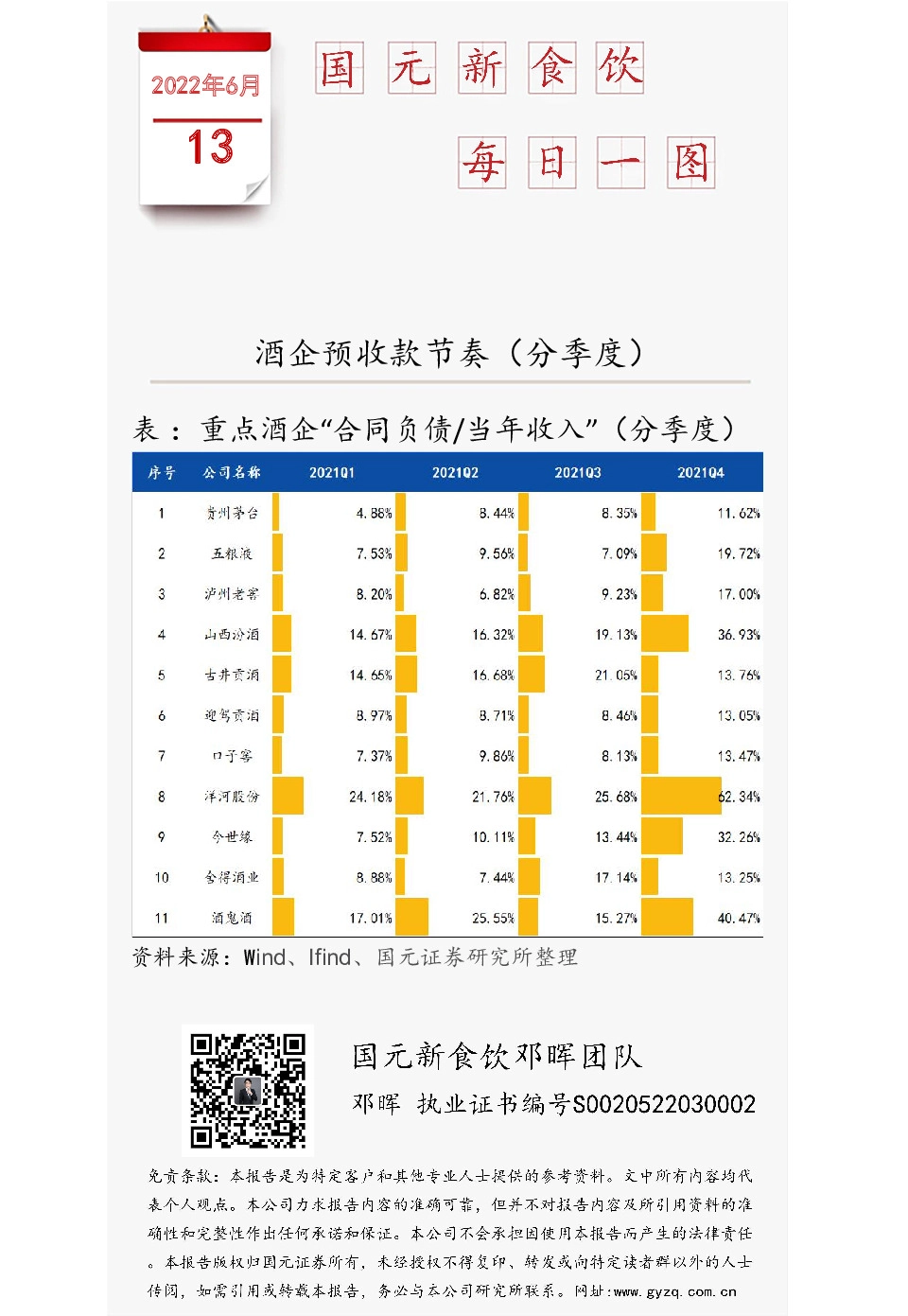 国元新食饮每日一图：酒企预收款节奏（分季度）