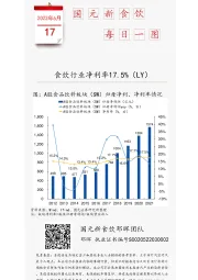 国元新食饮每日一图：食饮行业净利率17.5%（LY）