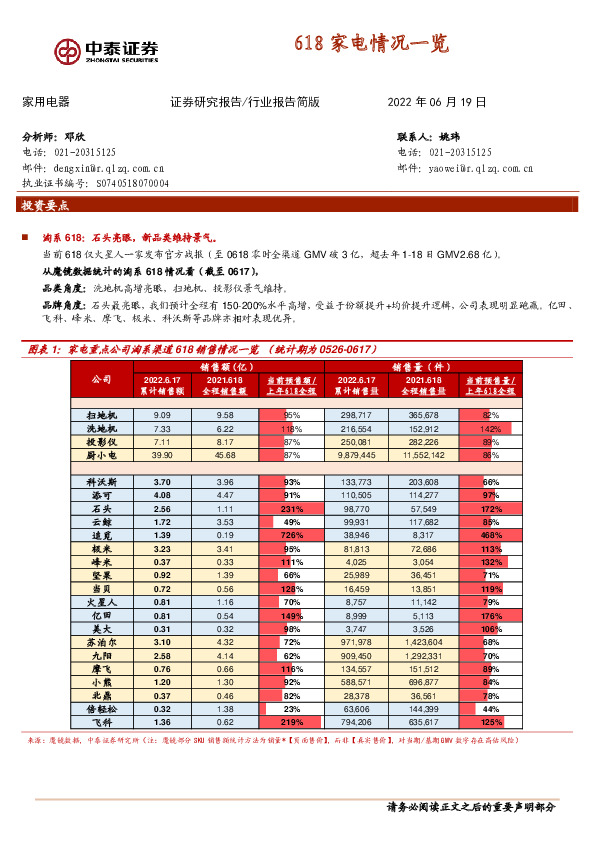 618家电情况一览