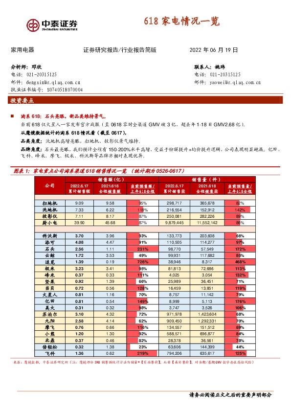 618家电情况一览
