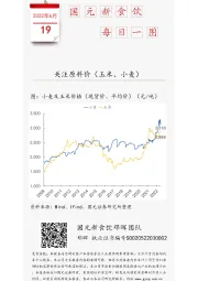 国元新食饮每日一图：关注原料价（玉米、 小麦）