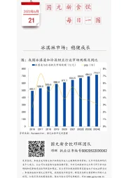 国元新食饮每日一图：冰淇淋市场：稳健成长