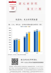 国元新食饮每日一图：低温奶：关注经销商数量