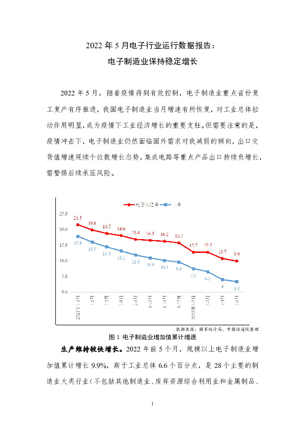 2022年5月电子行业运行数据报告：电子制造业保持稳定增长