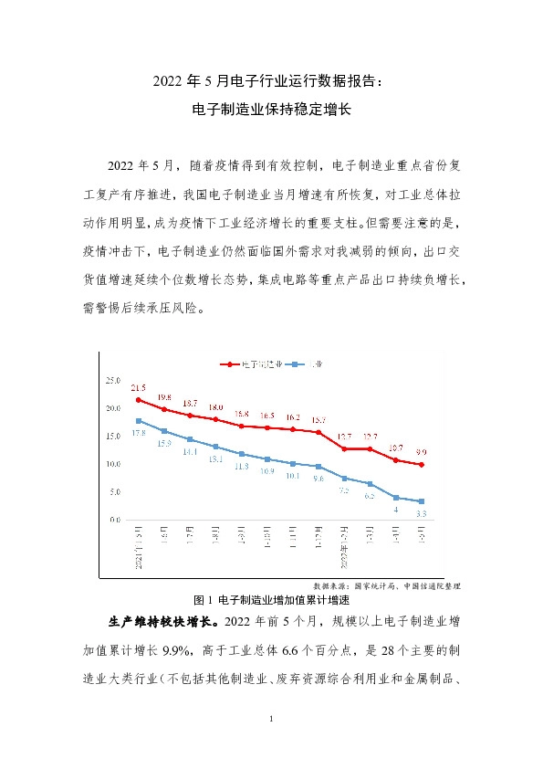 2022年5月电子行业运行数据报告：电子制造业保持稳定增长
