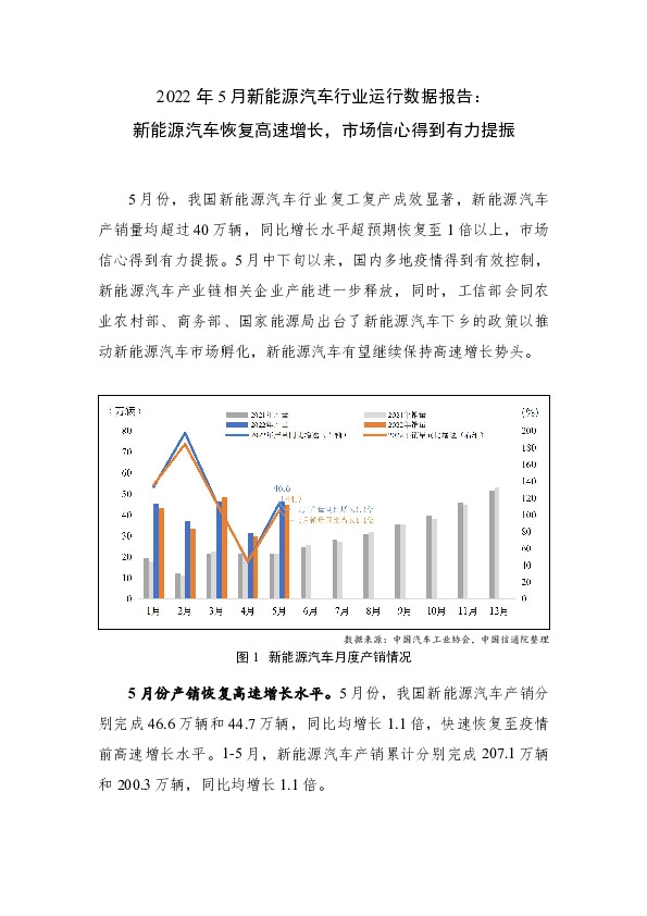 2022年5月新能源汽车行业运行数据报告：新能源汽车恢复高速增长，市场信心得到有力提振