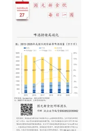 国元新食饮每日一图：啤酒持续高端化