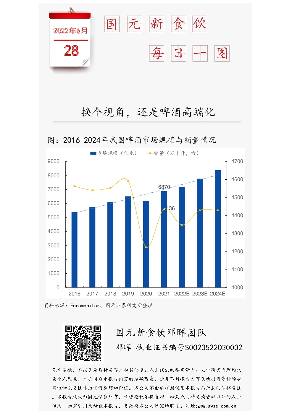 国元新食饮每日一图：换个视角，还是啤酒高端化