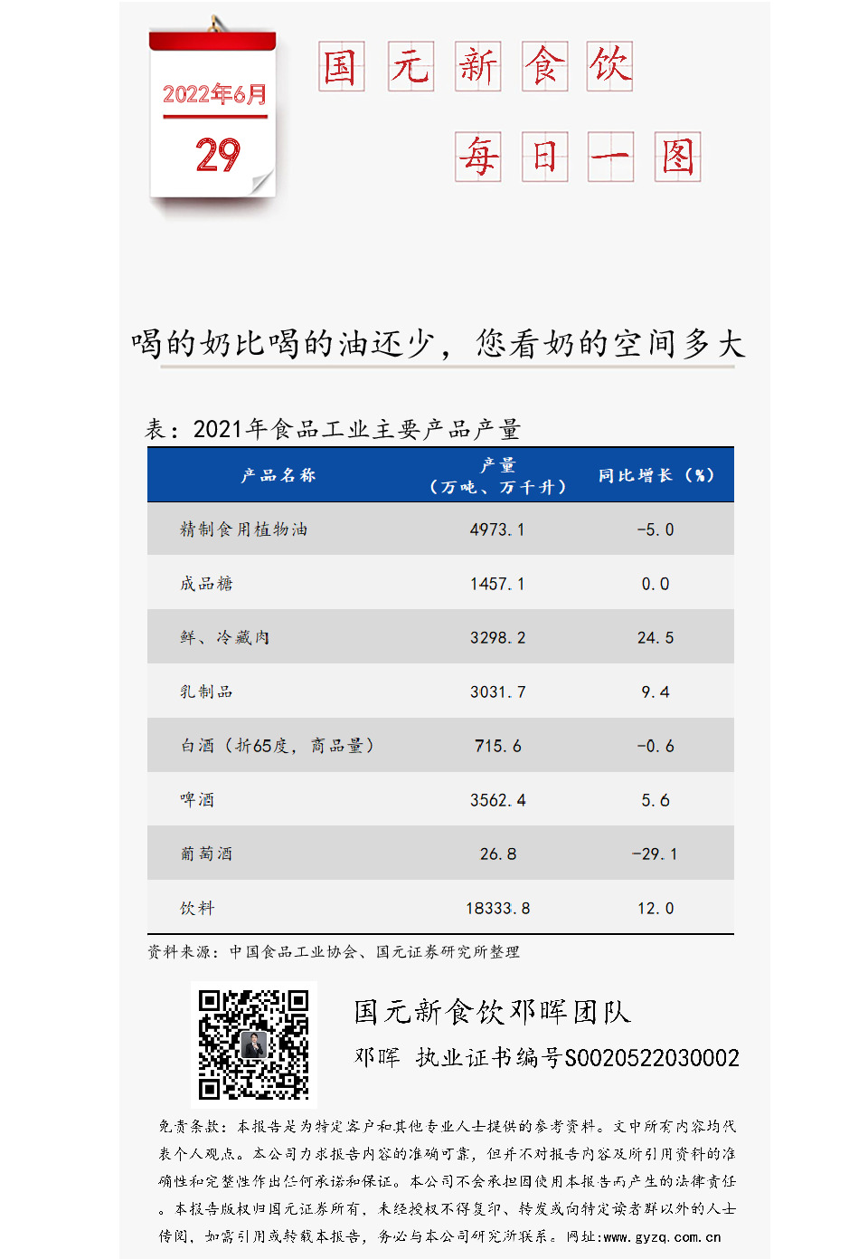 国元新食饮每日一图：喝的奶比喝的油还少，您看奶的空间多大