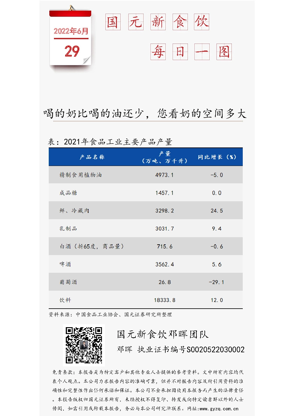 国元新食饮每日一图：喝的奶比喝的油还少，您看奶的空间多大