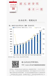 国元新食饮每日一图：食品饮料：稳健成长