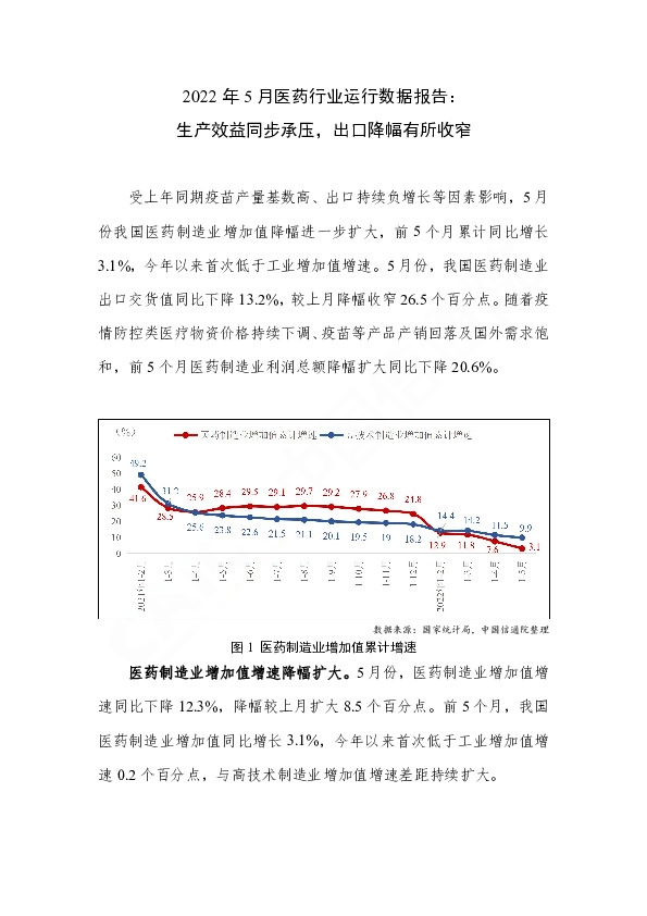 2022年5月医药行业运行数据报告：生产效益同步承压，出口降幅有所收窄