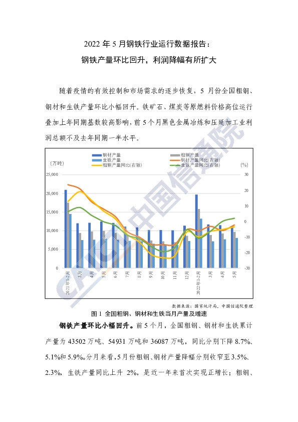 2022年5月钢铁行业运行数据报告：钢铁产量环比回升，利润降幅有所扩大