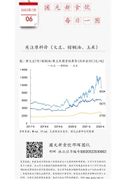 国元新食饮每日一图：关注原料价（大豆、棕榈油、玉米）