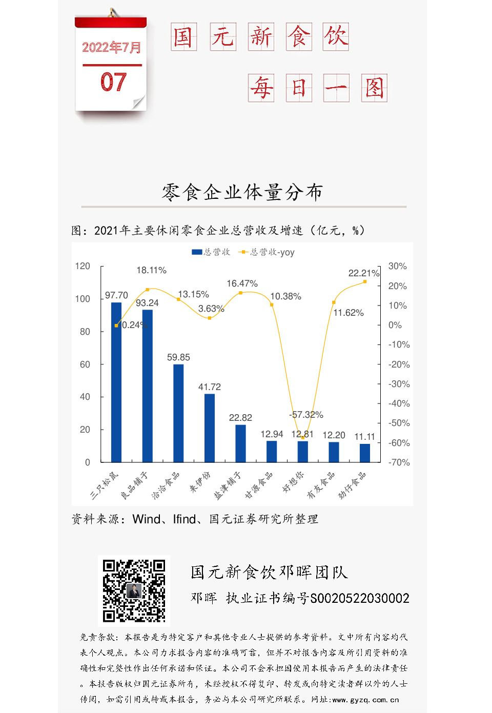 国元新食饮每日一图：零食企业体量分布
