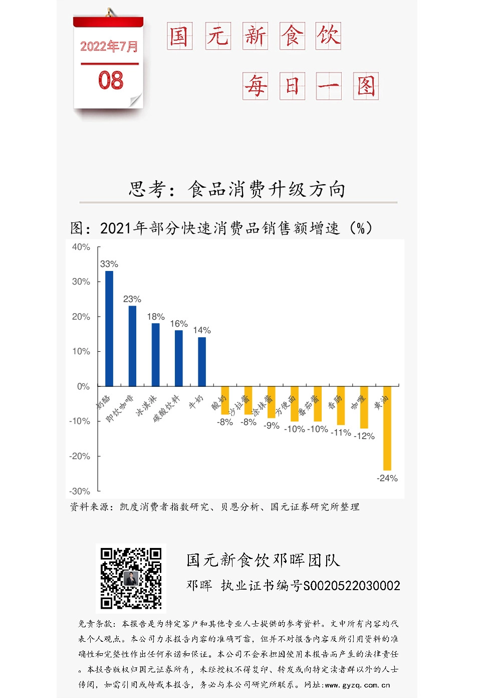 国元新食饮每日一图：思考：食品消费升级方向