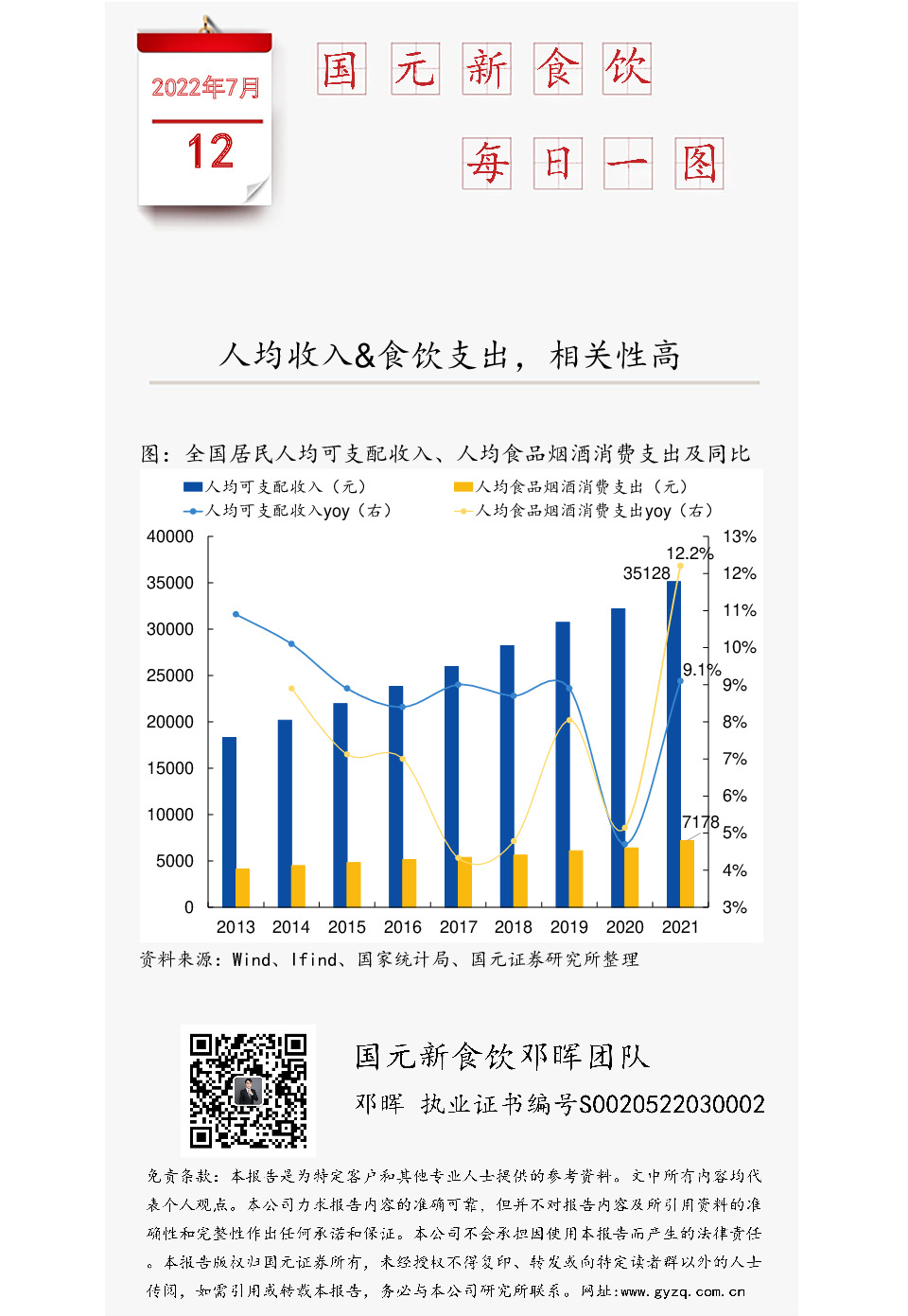 国元新食饮每日一图：人均收入&食饮支出，相关性高