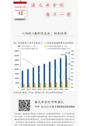 国元新食饮每日一图：人均收入&食饮支出，相关性高