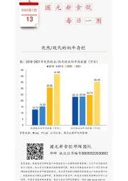 国元新食饮每日一图：优然/现代的奶牛存栏