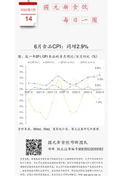 国元新食饮每日一图：6月食品CPI：同增2.9%